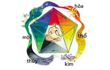 Cách chọn màu in theo phong thủy